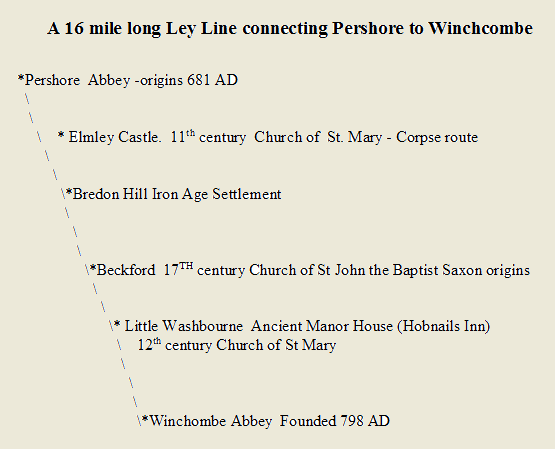 Ley Line connecting Pershore to Winchcombe
