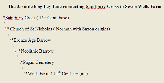 3.5 mile Ley Line connecting Saintbury Cross to Wells Farm